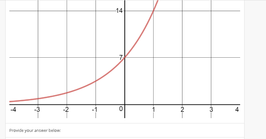 Solved Find The Equation Of An Exponential Function Given A Chegg Solved Find The Equation Of An Exponential Function Given A Chegg