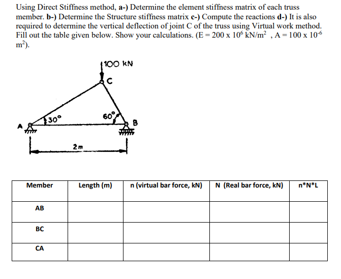 Solved Using Direct Stiffness method, a-) ﻿Determine the | Chegg.com