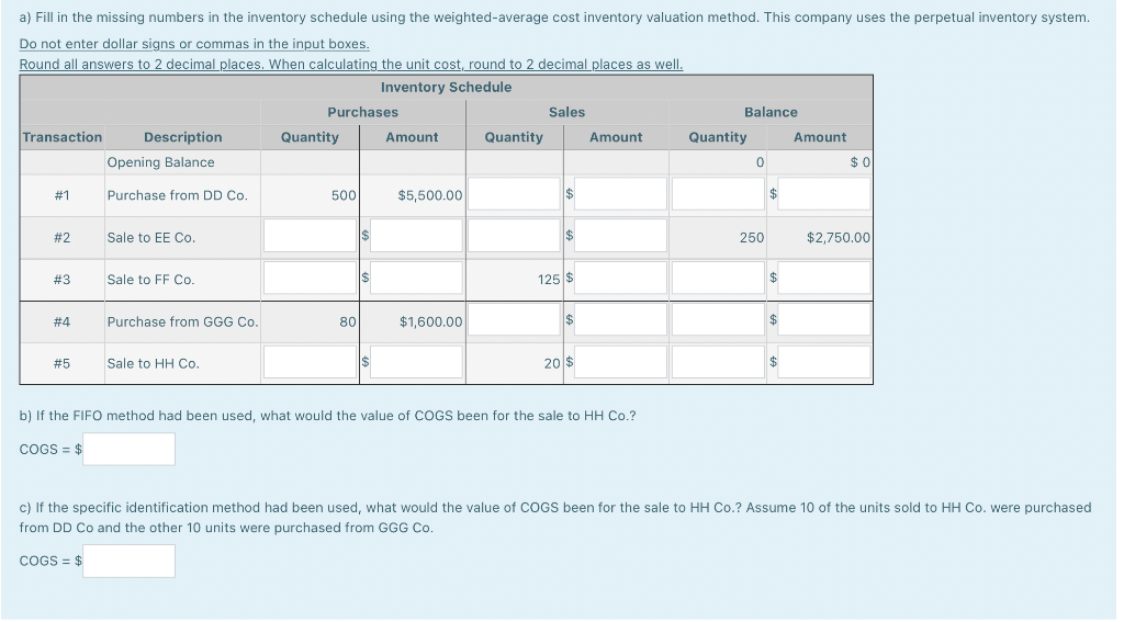 Weighted Average Cost Inventory Valuation