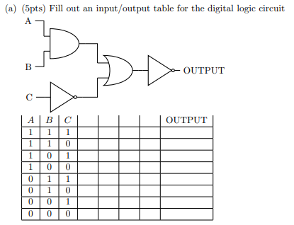 Solved (a) (5pts) Fill out an input/output table for the | Chegg.com