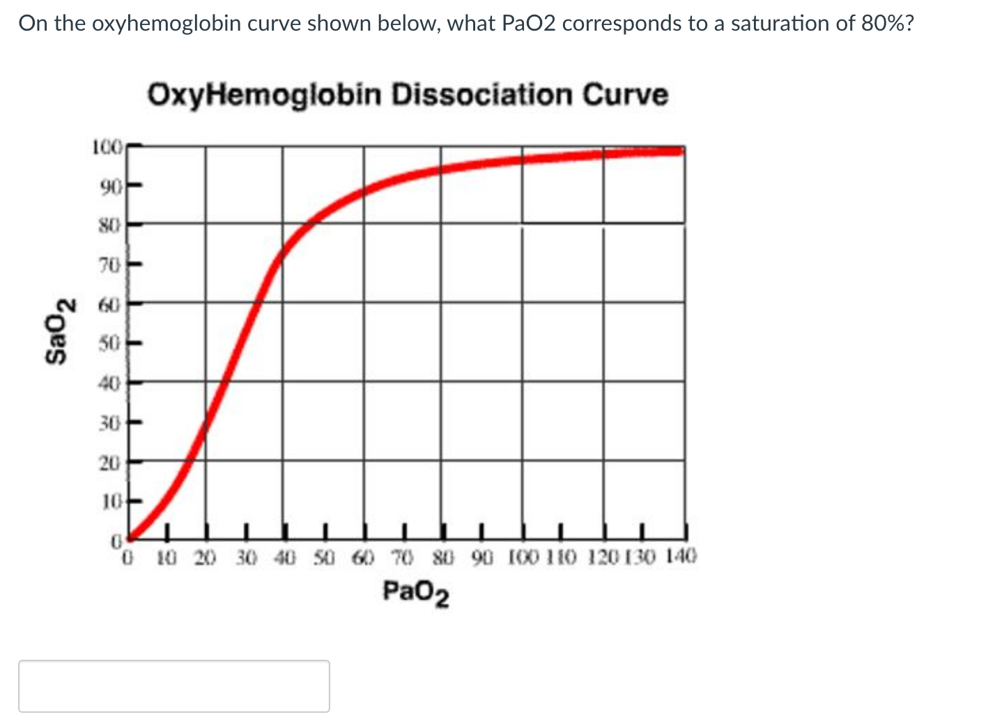 Solved On The Oxyhemoglobin Curve Shown Below, What PaO2 | Chegg.com