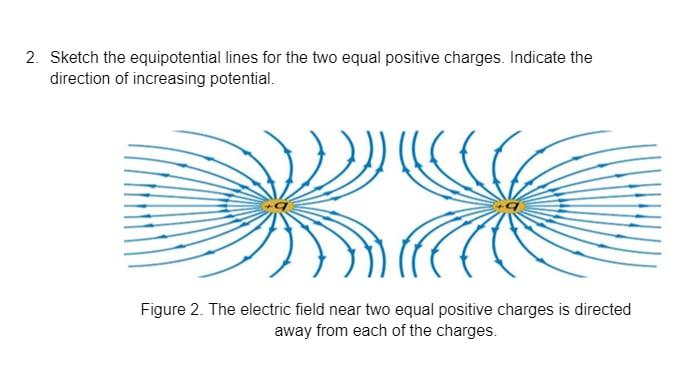 Solved 2 Sketch The Equipotential Lines For The Two Equal Chegg