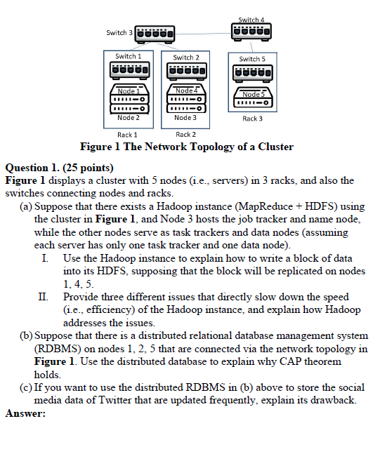Figure 1 The Network Topology of a Cluster Question | Chegg.com