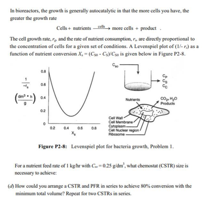 Solved In Bioreactor The Growth Is Autocatalytic In That Or Cheggcom