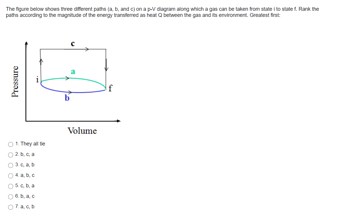 Solved The figure below shows three different paths (a, b, | Chegg.com
