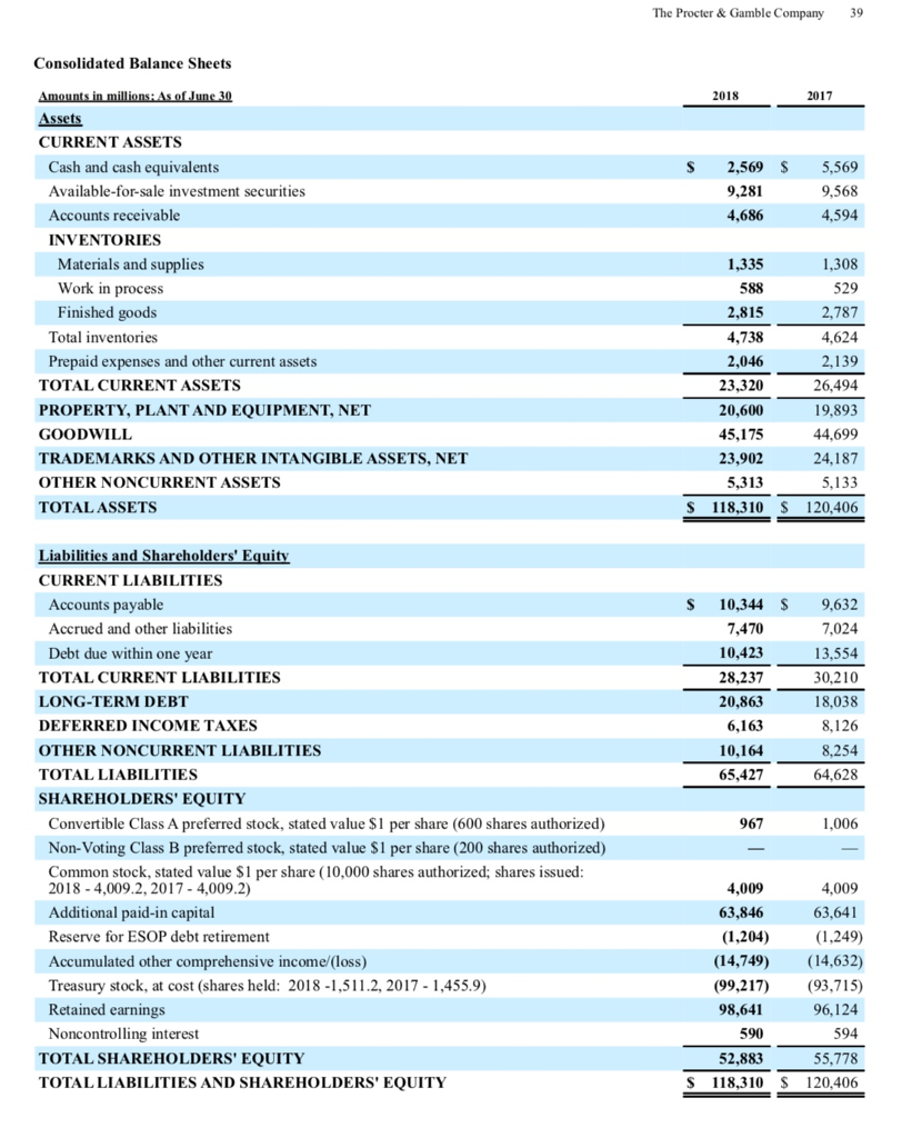 Solved Calculate the company's current ratio for both the | Chegg.com