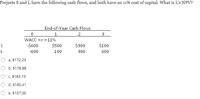 Solved Projects S And L Have The Following Cash Flows An Chegg Com