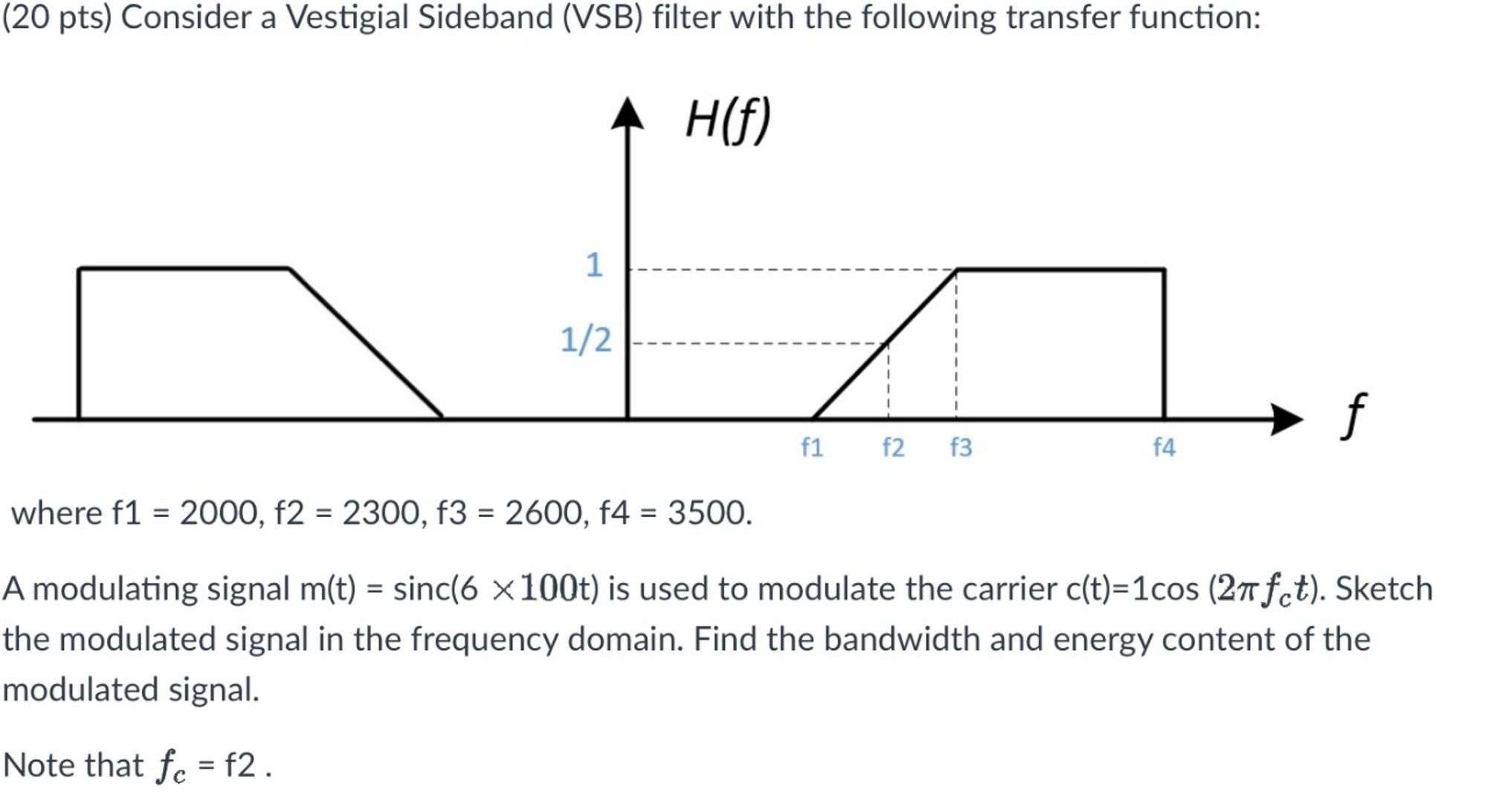 Solved (20 ﻿pts) ﻿Consider A Vestigial Sideband (VSB) | Chegg.com