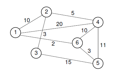 Solved List the order in which the edges of the graph in | Chegg.com