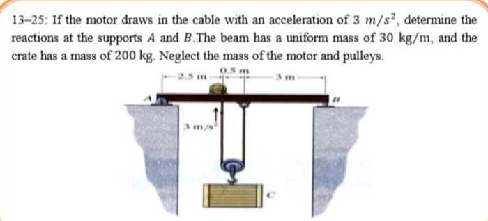 Solved 13-25: If The Motor Draws In The Cable With An | Chegg.com