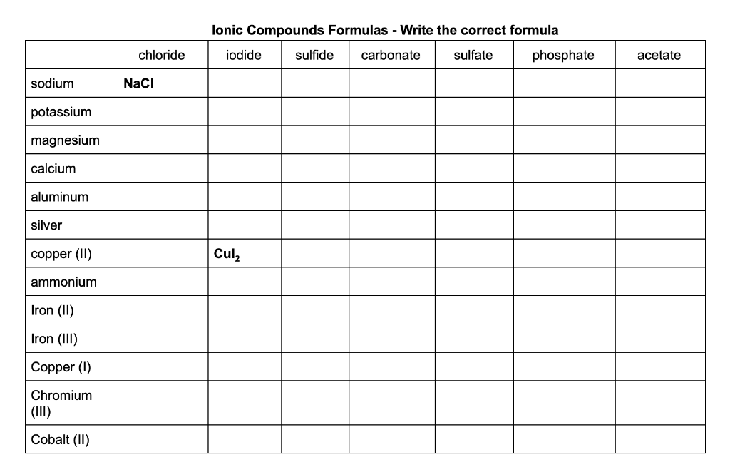 Solved lonic Compounds Formulas - Write the correct formula | Chegg.com