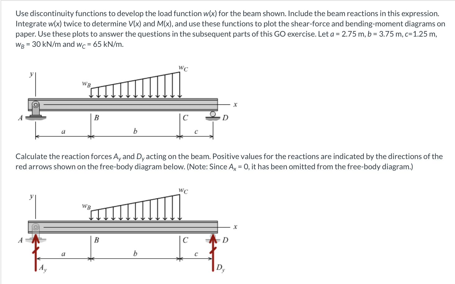 Solved Use discontinuity functions to develop the load | Chegg.com