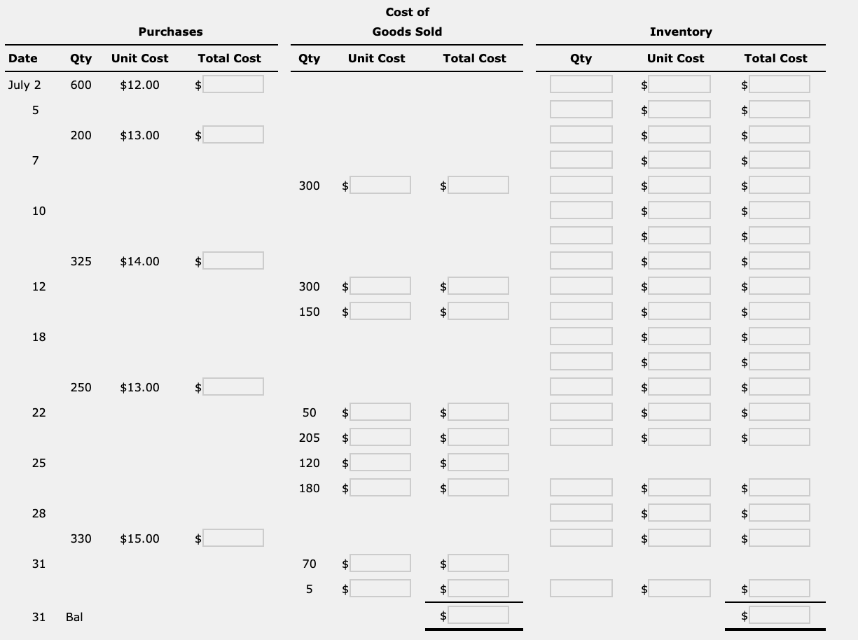 Solved Complete the following table using the perpetual FIFO | Chegg.com