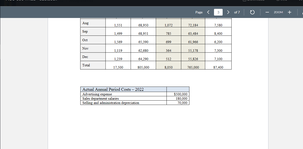 Solved A. Budget information assembled at the start of 2022 | Chegg.com