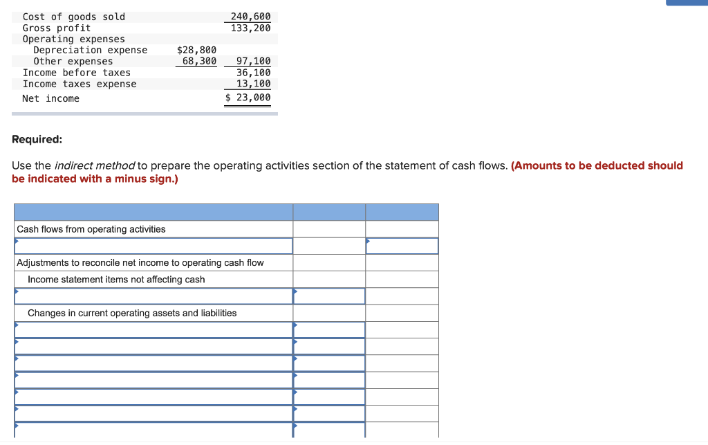 Solved A comparative balance sheet and income statement is | Chegg.com