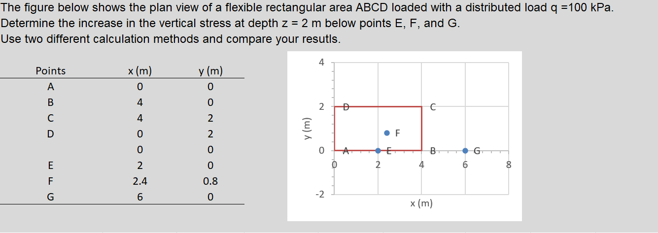 Solved The figure below shows the plan view of a flexible | Chegg.com