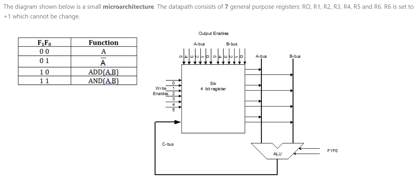 The diagram shown below is a small microarchitecture. The datapath consists of 7 general purpose registers: RO, R1, R2, R3, R