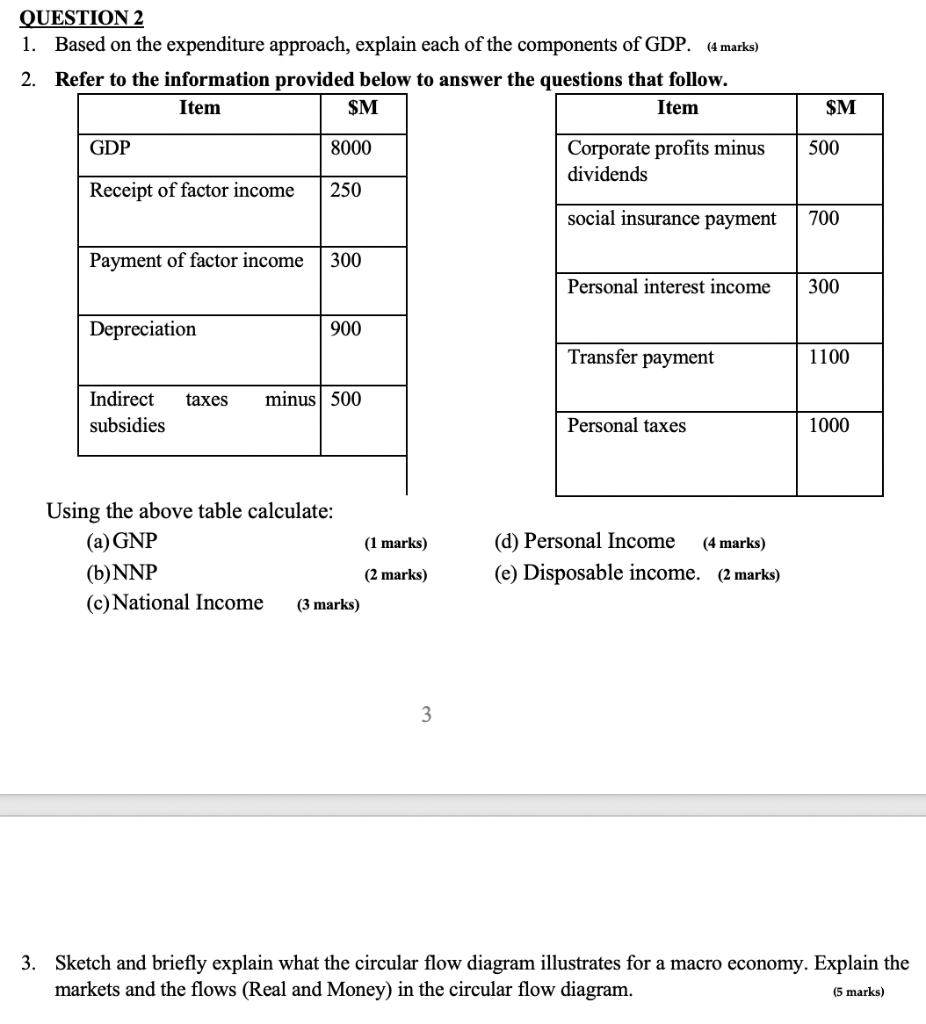 Solved QUESTION 2 1. Based On The Expenditure Approach, | Chegg.com