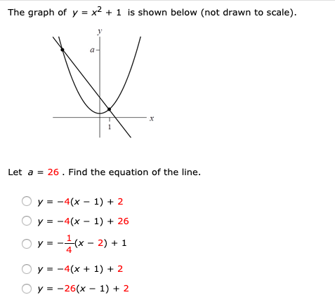 Solved The Graph Of Y X2 1 Is Shown Below Not Drawn Chegg Com
