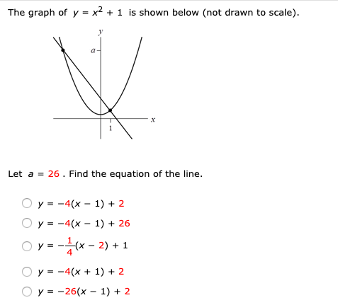 Solved The Graph Of Y X2 1 Is Shown Below Not Drawn To Chegg Com