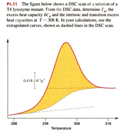 Solved P4.31 The figure below shows a DSC scan of a solution | Chegg.com