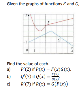 Solved Given The Graphs Of Functions F And G F G 0 Find Chegg Com