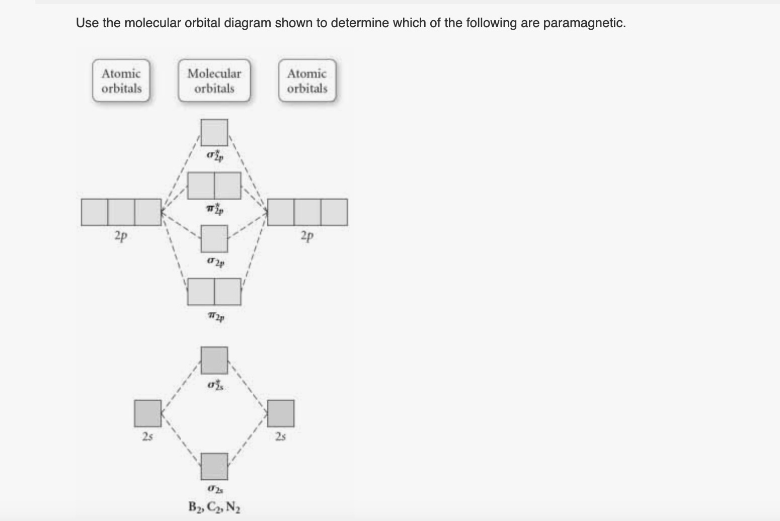 Solved Use the molecular orbital diagram shown to determine | Chegg.com