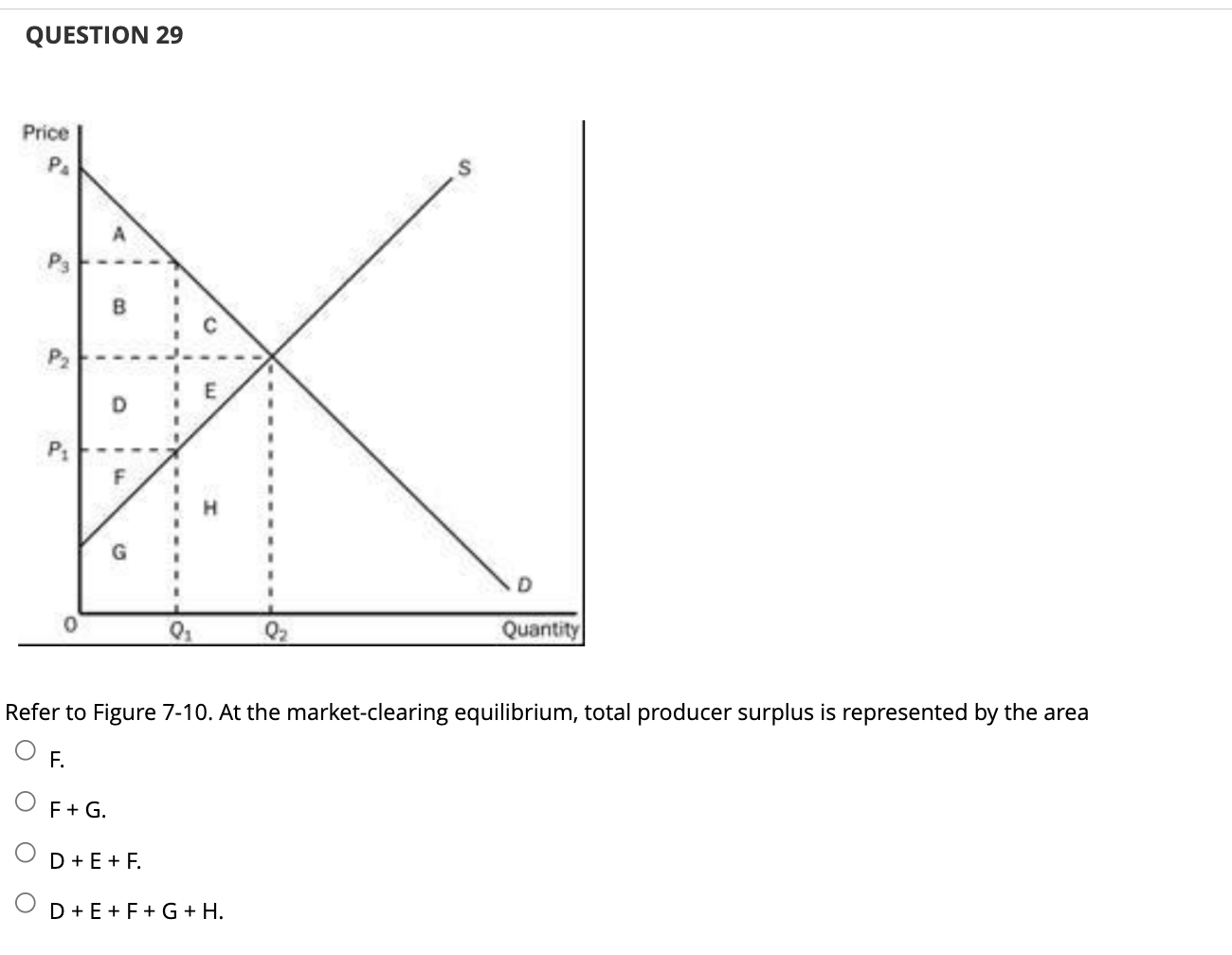 Solved Refer to Figure 7-10. The equilibrium | Chegg.com
