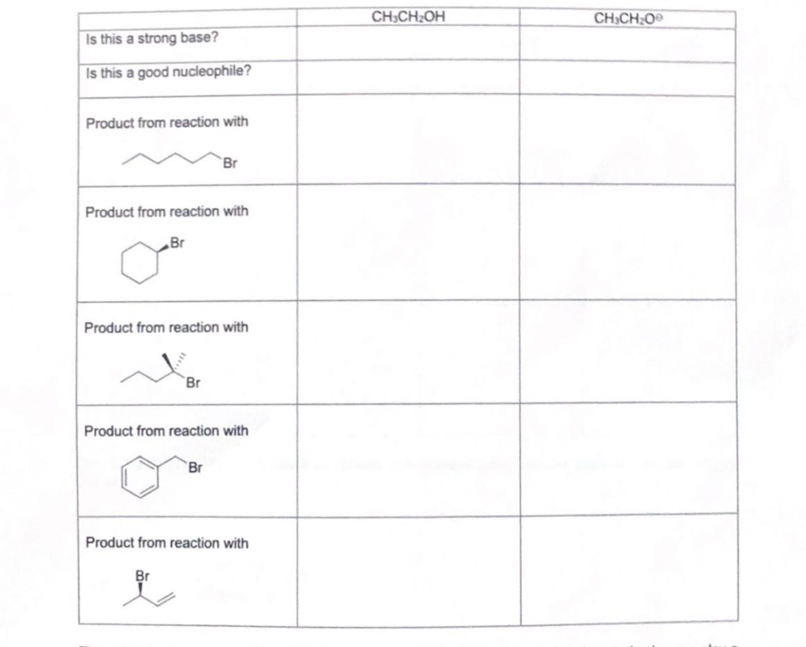 Solved Please fill out the chart, showing the dominant | Chegg.com