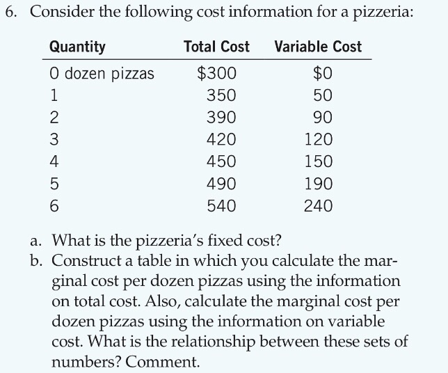 Solved Consider the following cost information for a | Chegg.com