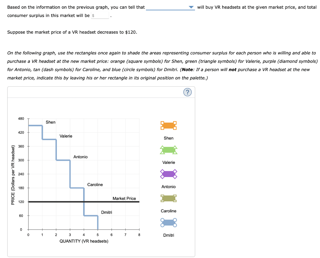 solved-the-following-graph-plots-the-demand-curve-blue-chegg