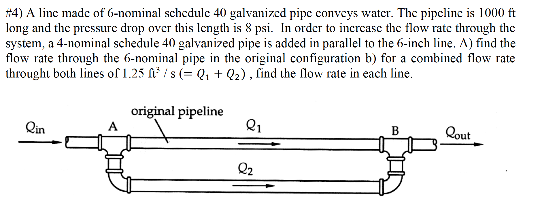 Solved #4) A line made of 6-nominal schedule 40 galvanized | Chegg.com