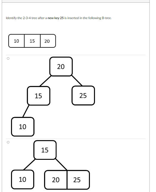 Solved Identify the 2-3-4 tree after a new key 25 is | Chegg.com
