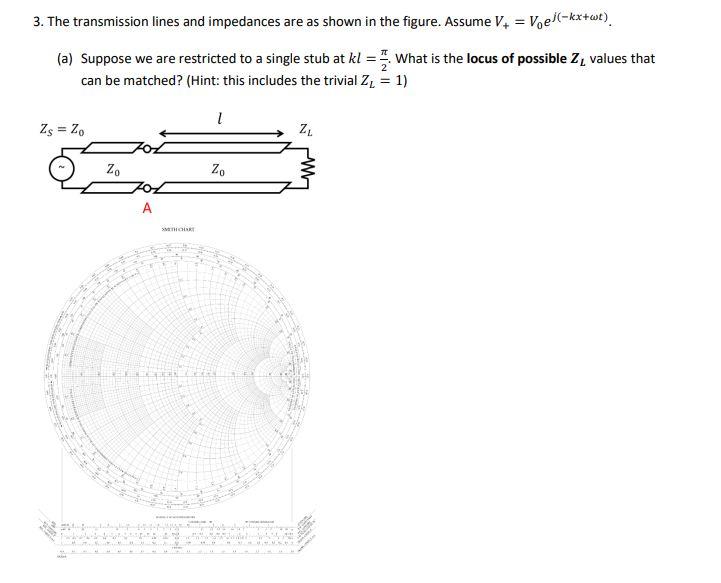 3. The transmission lines and impedances are as shown in the figure. Assume \( V_{+}=V_{0} e^{j(-k x+\omega t)} \).
(a) Suppo
