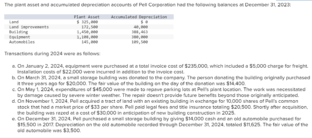 Solved Transactions During 2024 Were As Follows A On Chegg Com   Phpc8xNx0