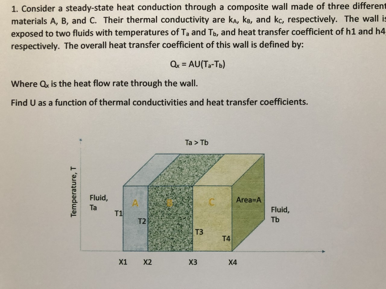 two-dimensional-steady-state-conduction-heat-transfer-today