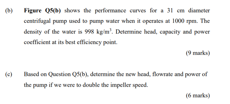 Solved (b) Figure Q5(b) Shows The Performance Curves For A | Chegg.com