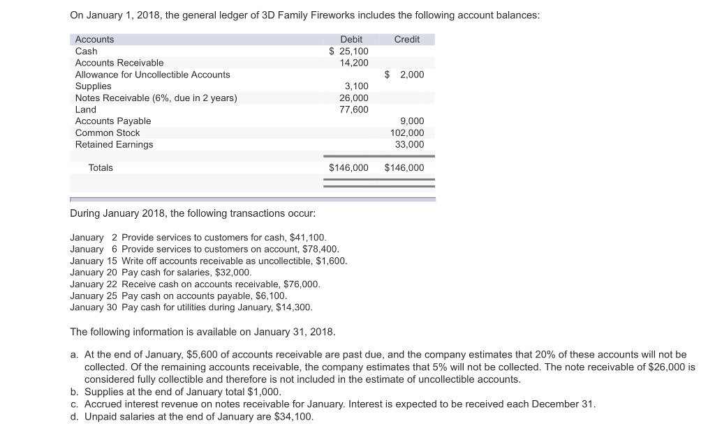 Solved On January 1, 2018, the general ledger of 3D Family | Chegg.com