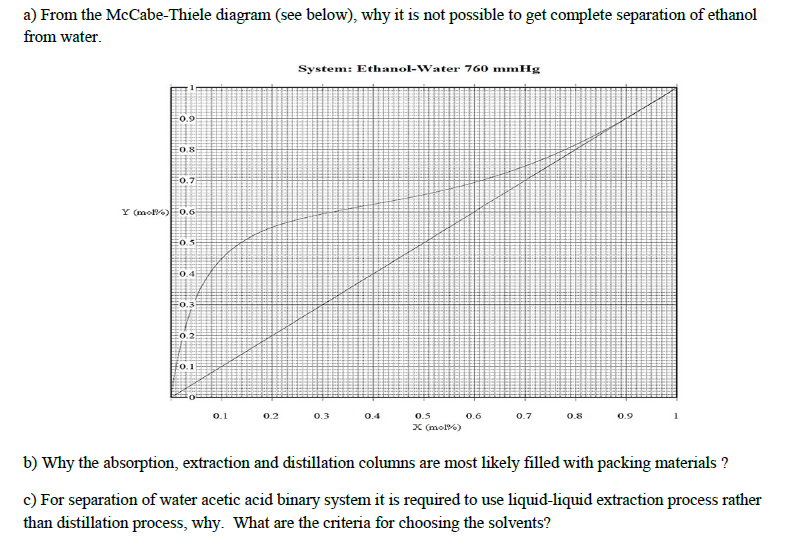 Solved a) From the McCabe-Thiele diagram (see below), why it | Chegg.com