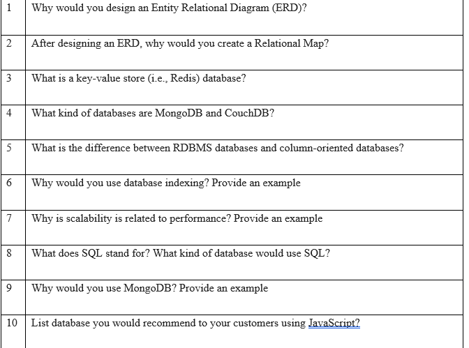 Solved 1 Why would you design an Entity Relational Diagram | Chegg.com