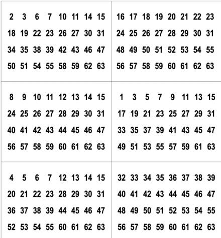 AssignmentOnce you understand the Binary Math Card | Chegg.com