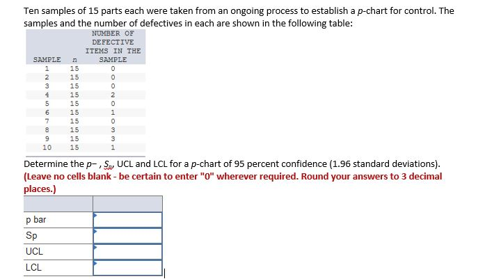 Solved Ten samples of 15 parts each were taken from an | Chegg.com