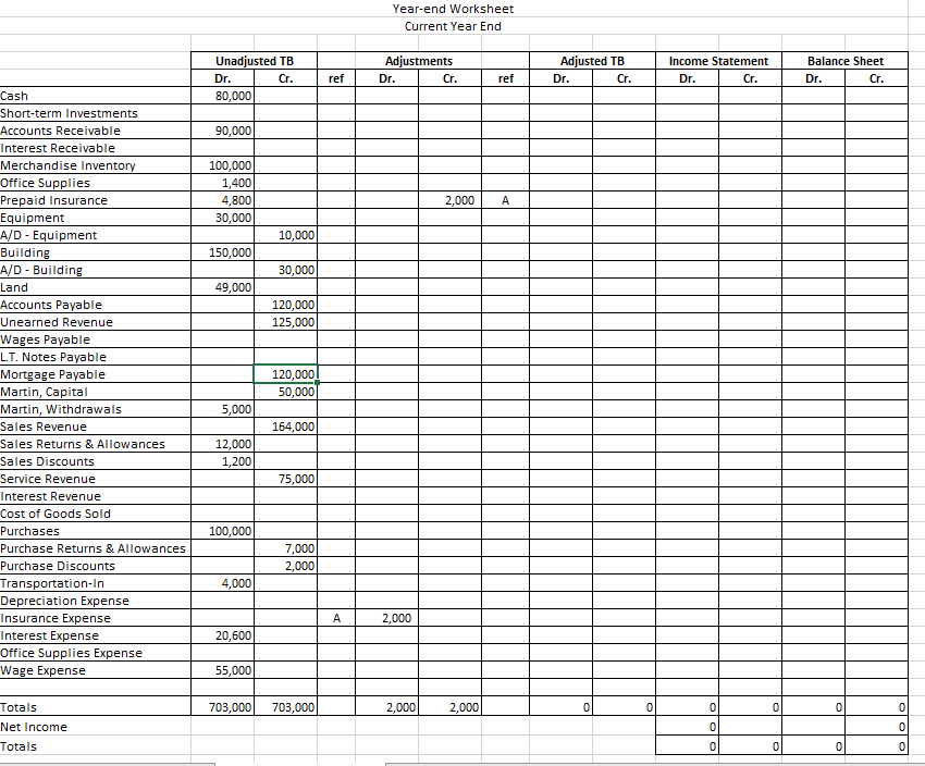 Solved Help With General Ledger And Year End Worksheet 