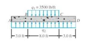 Solved A slab resting on the ground must support the | Chegg.com