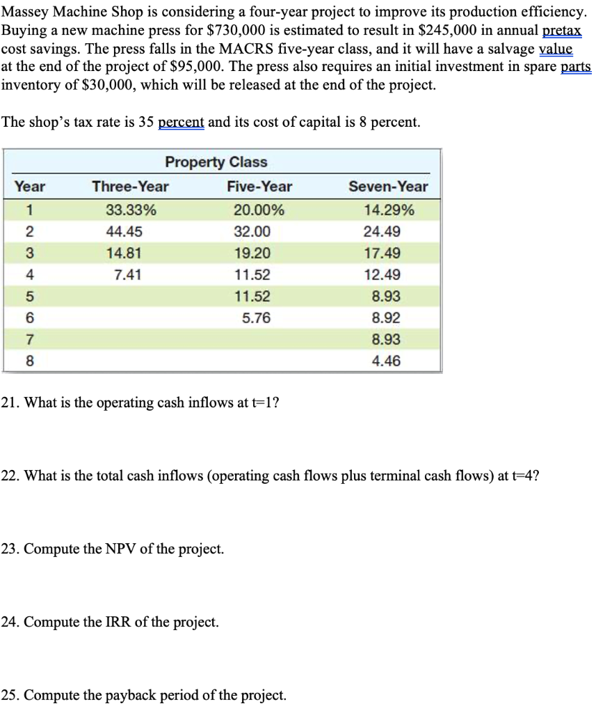 Massey Machine Shop is considering a fouryear