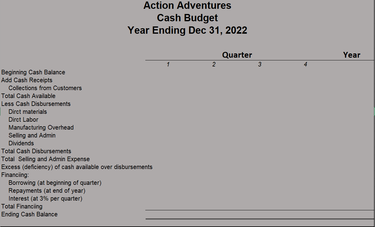 The Active Adventures is an outdoor equipment | Chegg.com