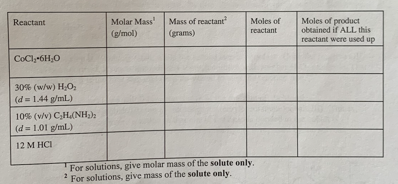 Solved Mass of CoCl2 6H20 g Volume of 30 H2O2 mL Volume Chegg