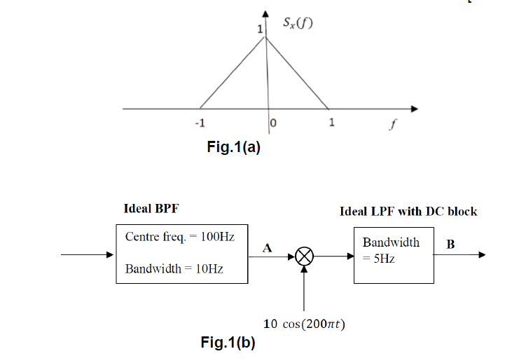 Solved Consider A Baseband Signal Given By 𝑚(𝑡) = | Chegg.com