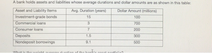 solved-1-what-is-the-weight-average-duration-of-the-bank-s-chegg