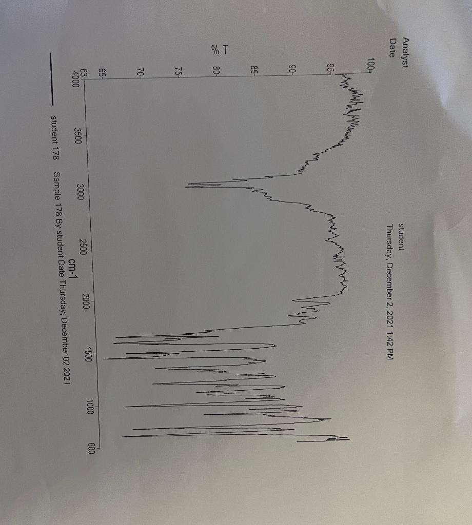 Solved College Ochem 2 Lab: Preparation Of Dibenzalacetone | Chegg.com